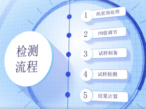 白度测试的操作步骤