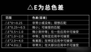 色差值要设置多少才合适？