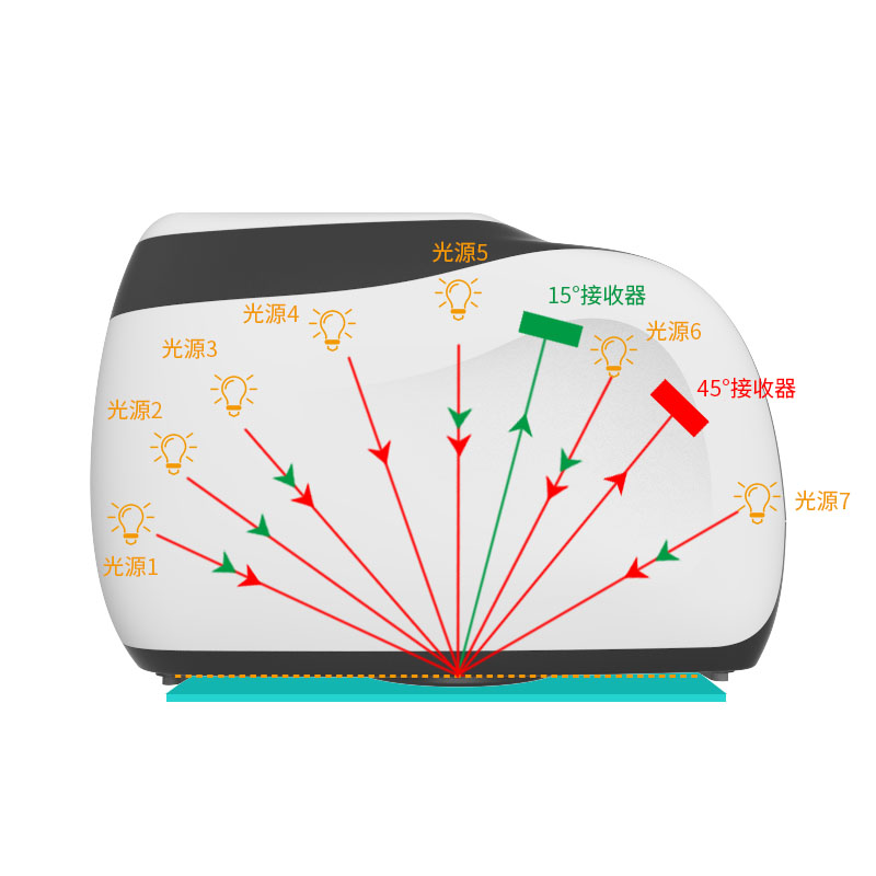 酷泰MS3012必威全新精装版app下载安装
